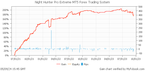 Night Hunter Pro Extreme MT5 Forex Trading System by Forex Trader MischenkoValeria